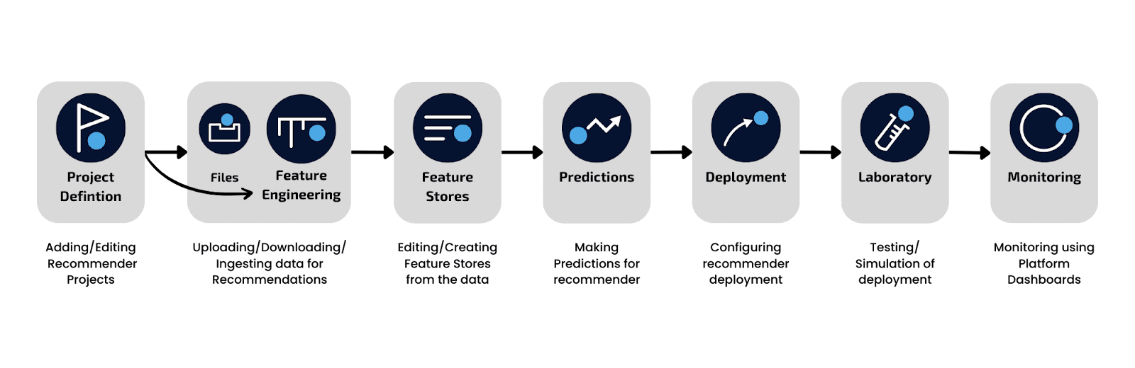 Recommender introduction