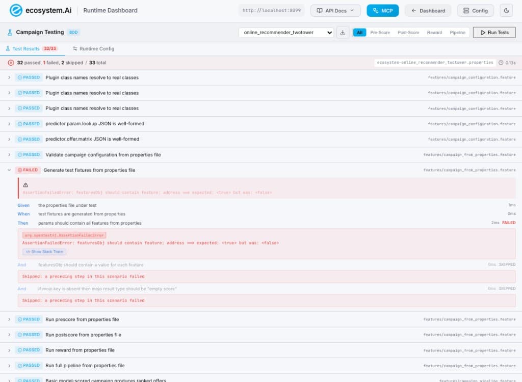 Campaign Testing — properties-driven BDD report