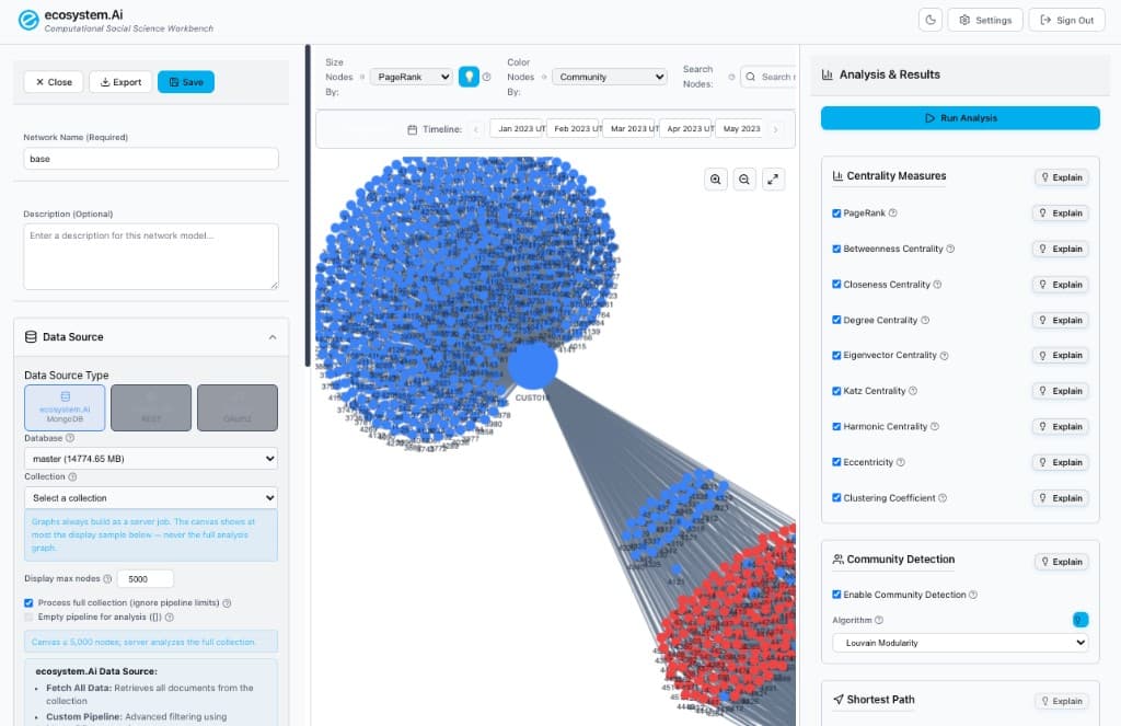Networks workspace — data source, canvas, and analysis