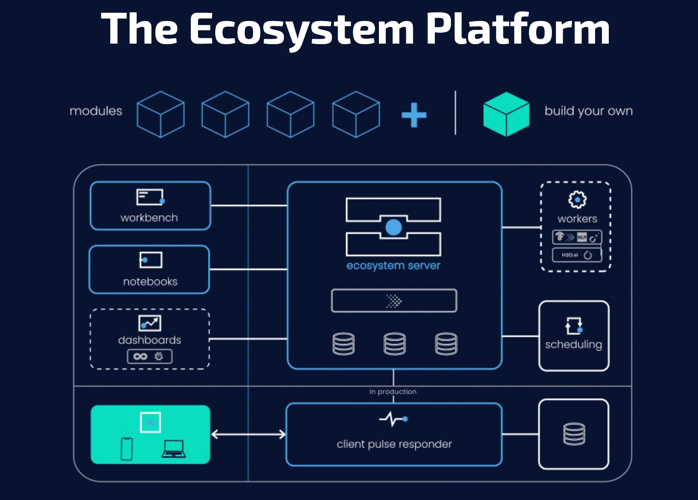 ecosystem.Ai 2024 Roadmap