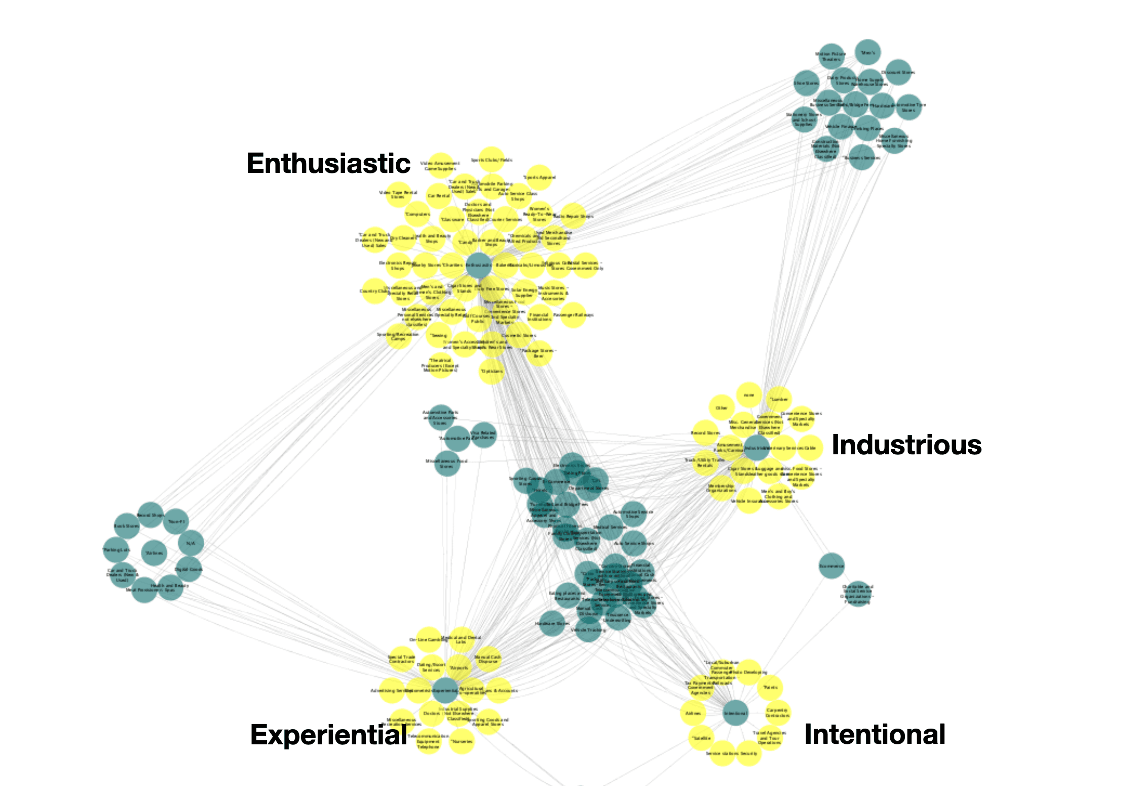 Unlocking Customer Insights, The Power of Spend Personality